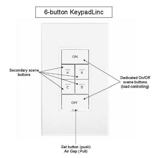 Image:2486DWH6 labeled.jpg