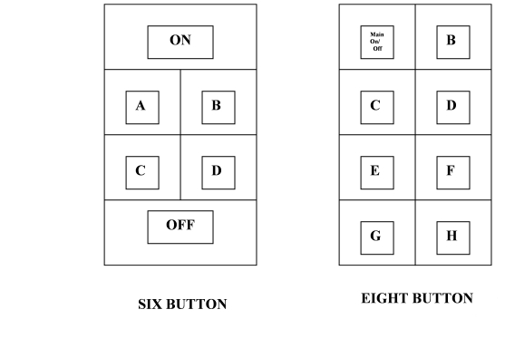 Image:Button Nomenclature.jpg